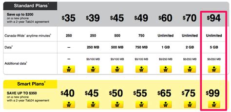 fido canada-us plans unlimited data